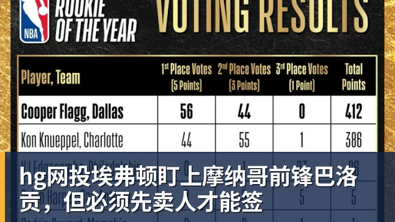 hg网投埃弗顿盯上摩纳哥前锋巴洛贡，但必须先卖人才能签