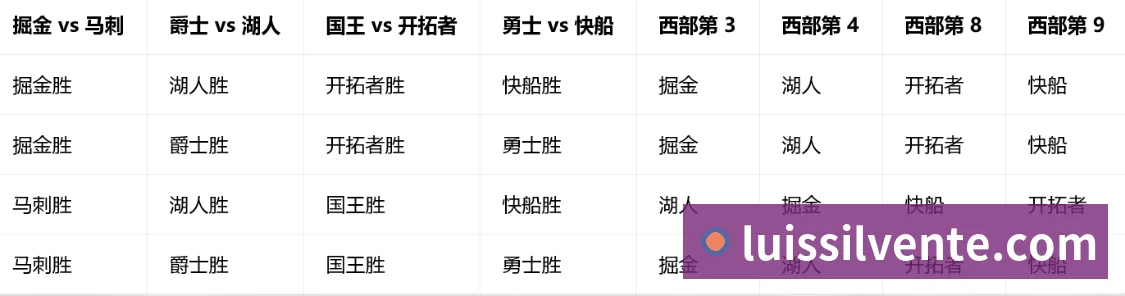 未来规划